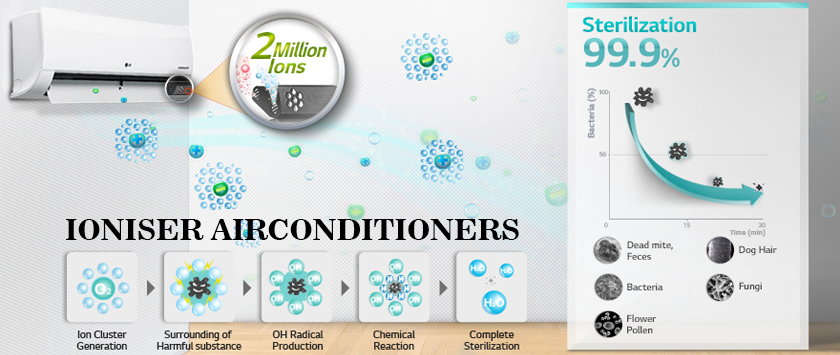 Ionizer air conditioner